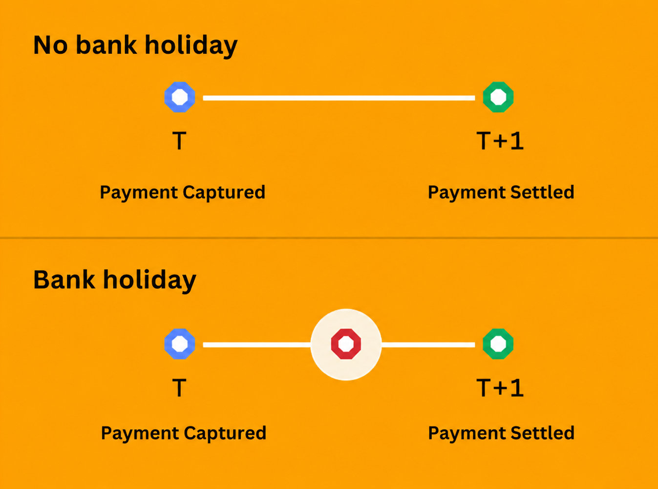settlement holiday example
